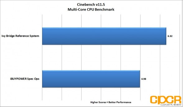 multi-core-cinebench-ibuypower-spec-ops-gaming-pc-custom-pc-review