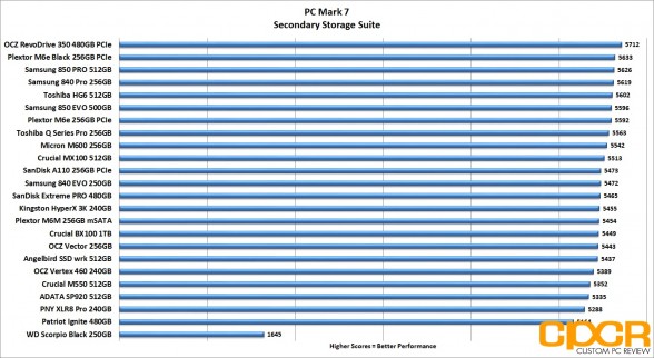 pc-mark-7-chart-latency-trace-crucial-bx100-1tb-custom-pc-review