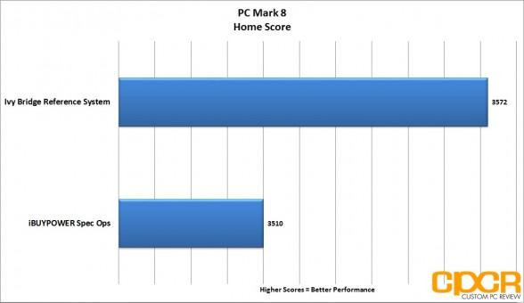 pc-mark-8-home-ibuypower-spec-ops-gaming-pc-custom-pc-review