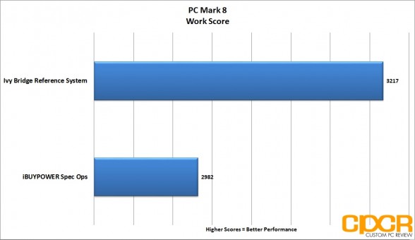 pc-mark-8-work-ibuypower-spec-ops-gaming-pc-custom-pc-review