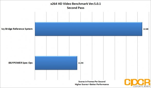 second-pass-x264-ibuypower-spec-ops-gaming-pc-custom-pc-review