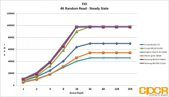 ss-fio-4k-random-read-crucial-bx100-1tb-custom-pc-review