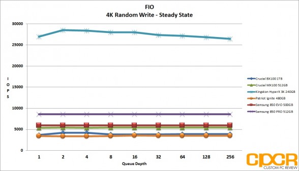 ss-fio-4k-random-write-crucial-bx100-1tb-custom-pc-review