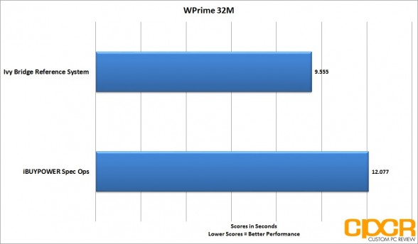 wprime-ibuypower-spec-ops-gaming-pc-custom-pc-review