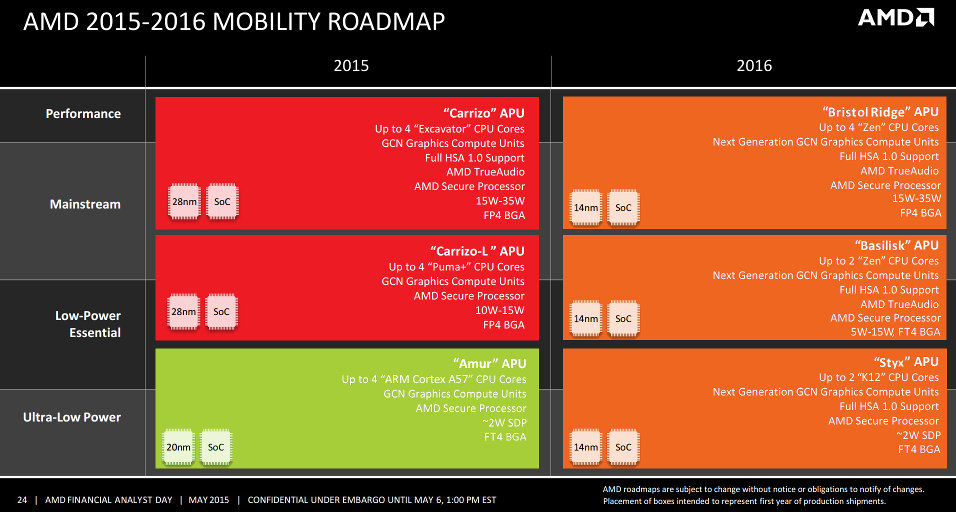 AMD CPU Roadmap Leaked, 14nm Summit Ridge CPU Possibly Coming Next Year [update]
