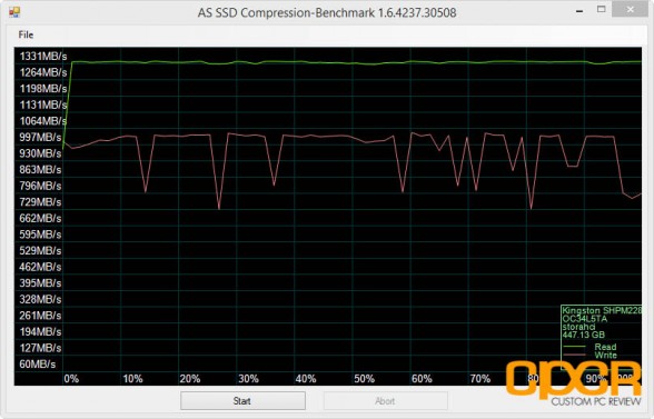 as-ssd-compression-kingston-hyperx-predator-480gb-custom-pc-review