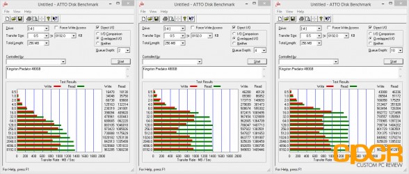 atto-disk-benchmark-kingston-hyperx-predator-480gb-custom-pc-review