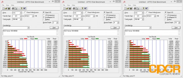 atto-disk-benchmark-ocz-vector-180-480gb-custom-pc-review