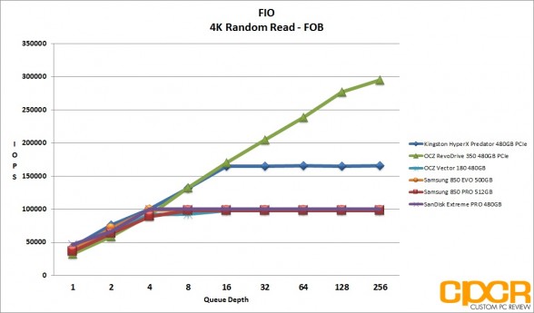 fob-4k-random-read-ocz-vector-180-480gb-ssd-custom-pc-review