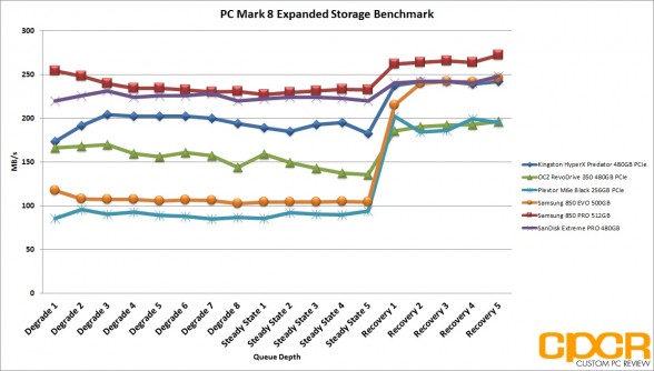 pc-mark-8-chart-kingston-hyperx-predator-480gb-pcie-ssd-custom-pc-review