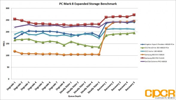 pc-mark-8-expanded-storage-benchmark-ocz-vector-180-480gb-ssd-custom-pc-review