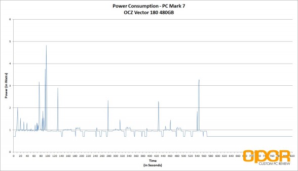 power-consumption-ocz-vector-180-480gb-ssd-custom-pc-review-1