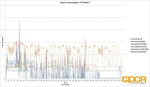 power-consumption-ocz-vector-180-480gb-ssd-custom-pc-review