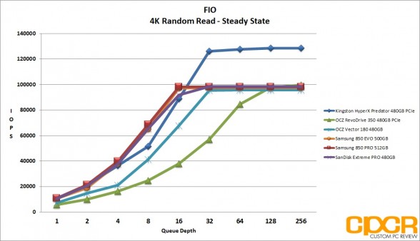 ss-4k-random-read-ocz-vector-180-480gb-ssd-custom-pc-review