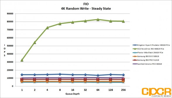 ss-4k-random-write-iops-kingston-hyperx-predator-480gb-pcie-ssd-custom-pc-review