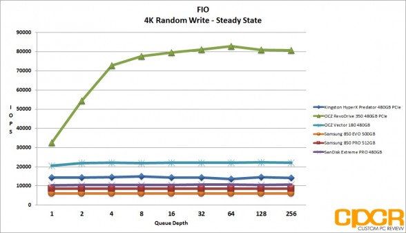 ss-4k-random-write-ocz-vector-180-480gb-ssd-custom-pc-review