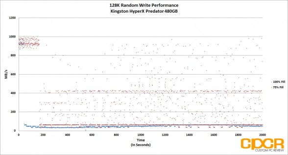 trace-128k-random-write-mbps-kingston-hyperx-predator-480gb-pcie-ssd-custom-pc-review