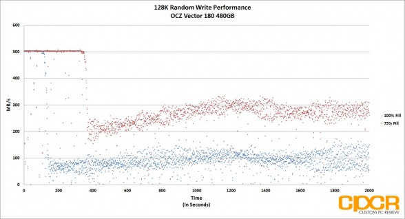 trace-128k-random-write-ocz-vector-180-480gb-ssd-custom-pc-review