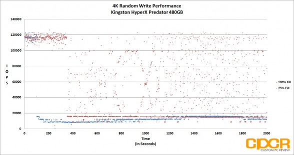 trace-4k-random-write-iops-kingston-hyperx-predator-480gb-pcie-ssd-custom-pc-review