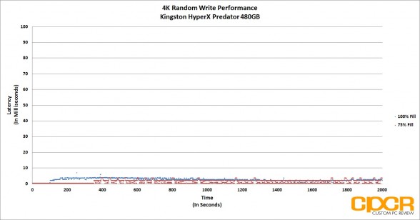 trace-4k-random-write-latency-kingston-hyperx-predator-480gb-pcie-ssd-custom-pc-review