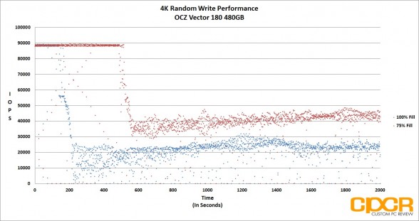 trace-4k-random-write-ocz-vector-180-480gb-ssd-custom-pc-review
