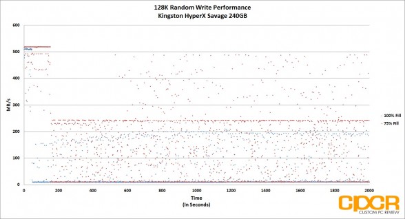 128k-random-write-trace-kingston-hyperx-savage-240gb-ssd-custom-pc-review