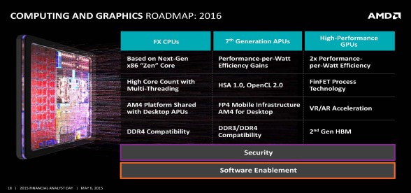 amd-complete-lineup-roadmap-cpu-gpu-amd-financial-analyst-day-2015-3