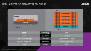 amd-high-bandwidth-memory-slide-5