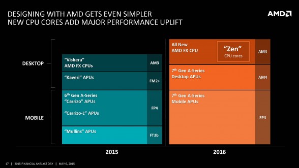 amd-x86-cpu-roadmap-amd-financial-analyst-day-2015-2