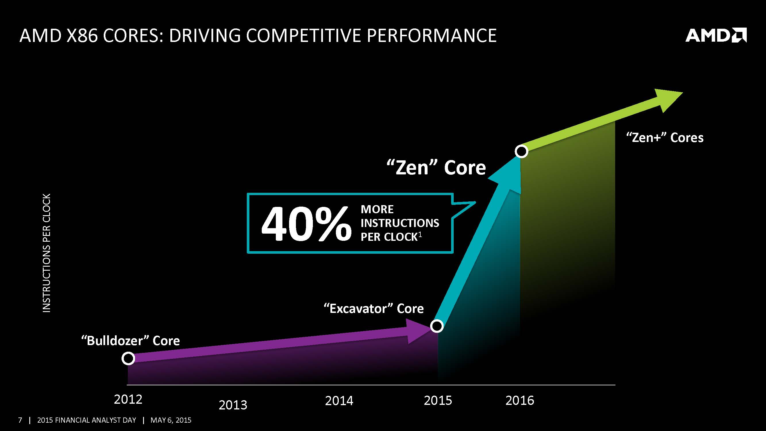 amd zen 4 leaks amd zen 4 leaks