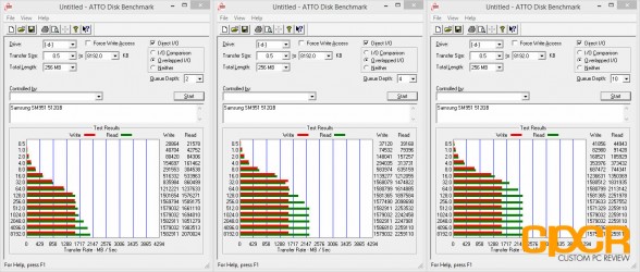 atto-disk-benchmark-samsung-sm951-512gb-custom-pc-review