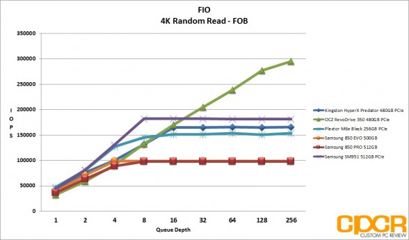 fio-4k-random-read-samsung-sm951-512gb-pcie-ssd-custom-pc-review