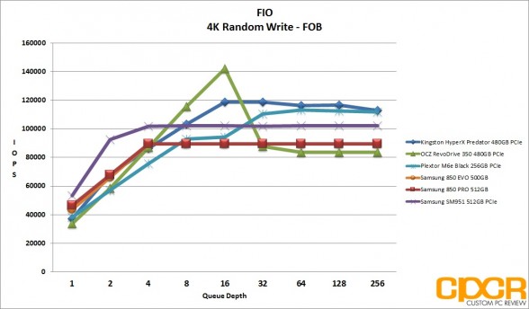 fio-4k-random-write-samsung-sm951-512gb-pcie-ssd-custom-pc-review