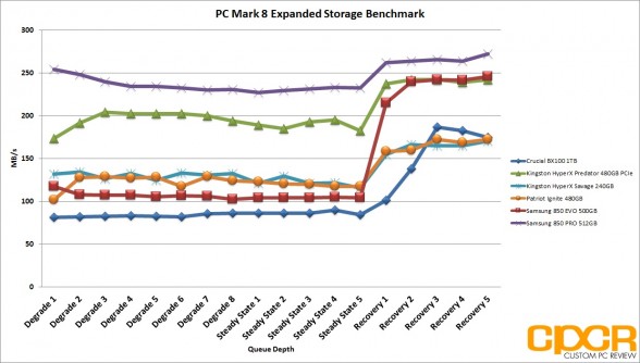 pc-mark-8-chart-kingston-hyperx-savage-240gb-ssd-custom-pc-review