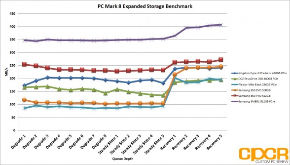 pc-mark-8-chart-samsung-sm951-512gb-pcie-ssd-custom-pc-review