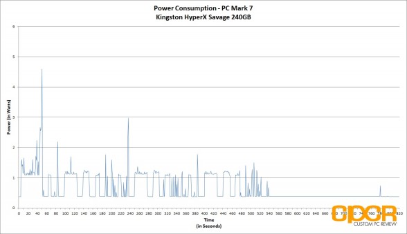 power-consumption-kingston-hyperx-savage-240gb-ssd-custom-pc-review-1