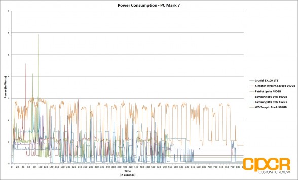 power-consumption-kingston-hyperx-savage-240gb-ssd-custom-pc-review-2