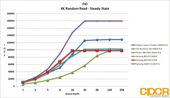 ss-4k-random-read-samsung-sm951-512gb-pcie-ssd-custom-pc-review