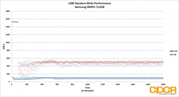 trace-128k-random-write-samsung-sm951-512gb-pcie-ssd-custom-pc-review