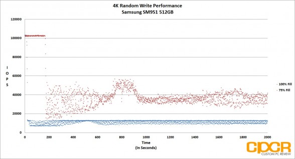 trace-4k-random-write-samsung-sm951-512gb-pcie-ssd-custom-pc-review