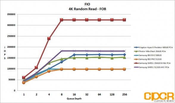 fio-4k-random-read-samsung-sm951-256gb-nvme-ssd-custom-pc-review