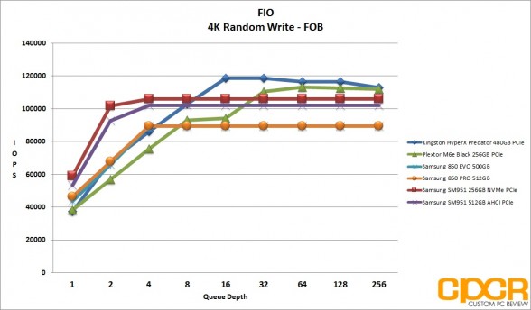 fio-4k-random-write-samsung-sm951-256gb-nvme-ssd-custom-pc-review