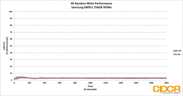 latency-4k-random-write-samsung-sm951-256gb-nvme-ssd-custom-pc-review