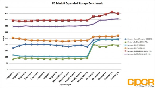 pc-mark-8-expanded-storage-benchmark-bandwidth-samsung-sm951-256gb-nvme-ssd-custom-pc-review