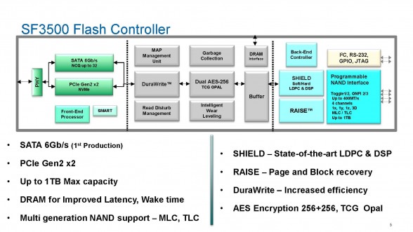 seagate-sandforce-sf3500-deck-computex-2015_Page_05