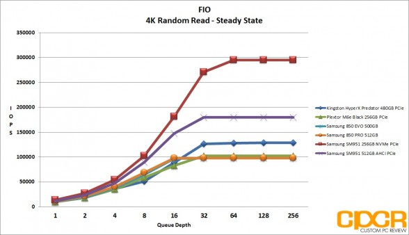 ss-4k-random-read-samsung-sm951-256gb-nvme-ssd-custom-pc-review