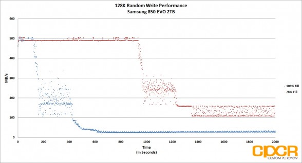 128k-random-write-trace-samsung-850-evo-2tb-custom-pc-review