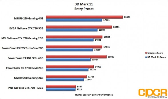 3d-mark-11-entry-powercolor-radeon-r9-380-pcs-plus-4gb-custom-pc-review