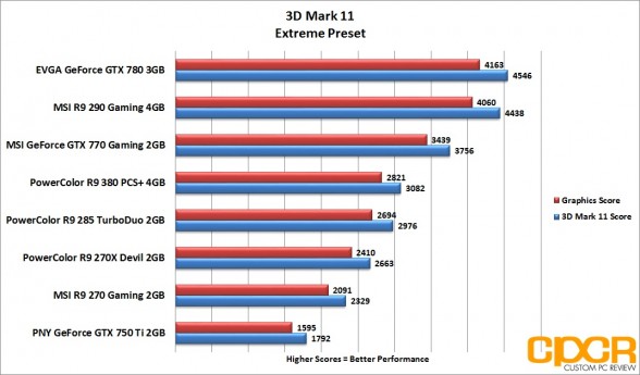 3d-mark-11-extreme-powercolor-radeon-r9-380-pcs-plus-4gb-custom-pc-review