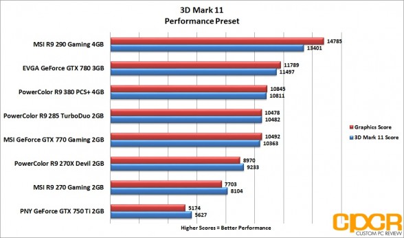 3d-mark-11-performance-powercolor-radeon-r9-380-pcs-plus-4gb-custom-pc-review